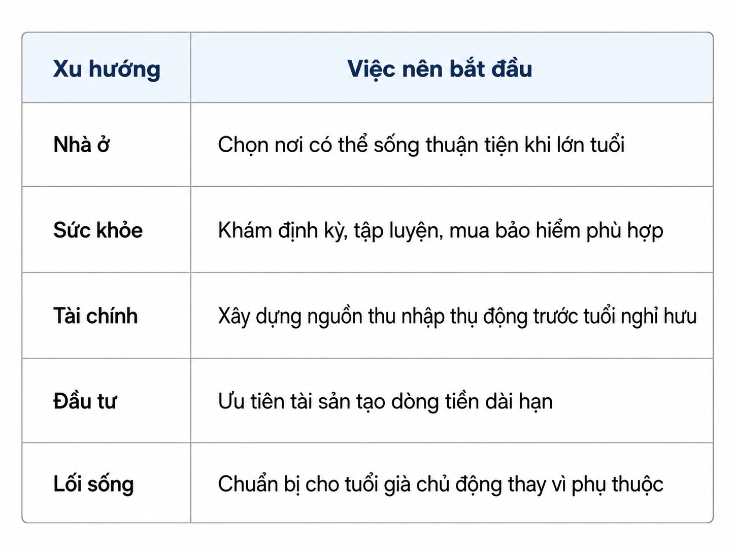 rel="lightbox" Mua nhà, đầu tư, chăm sóc sức khỏe: 5 xu hướng của kinh tế bạc mà người 40+ nên biết từ bây giờ - Ảnh 7.